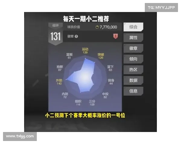 基于NBA球员效率值分析球员综合表现与赛季影响力的研究 基于NBA球员效率值分析球员综合表现与赛季影响力的研究