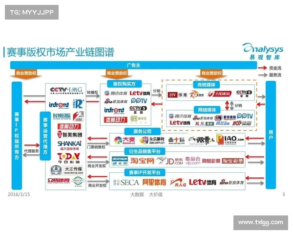 电视转播权的价值与争夺:体育赛事市场的新兴竞争格局解析 电视转播权的价值与争夺:体育赛事市场的新兴竞争格局解析